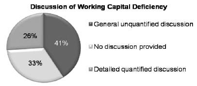 Disclosure of Working Capital Deficiency